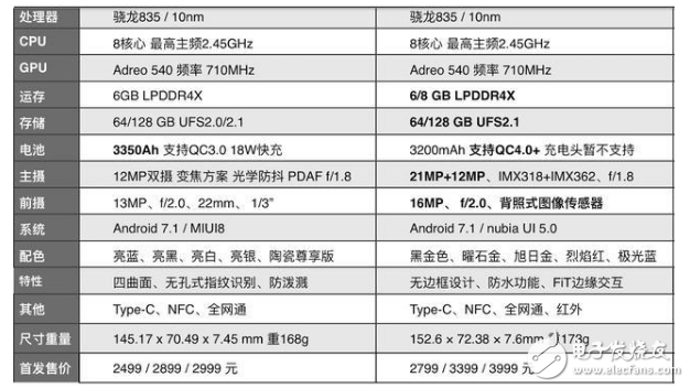 小米6、努比亚Z17对比评测：同为骁龙835的小米6、努比亚Z17怎么样？哪款手机性能更佳更值得入手？