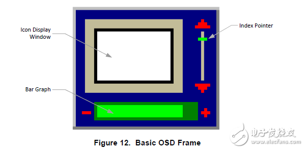 lm1238I2C兼容的RGB内部OSD发生器及数模转换器