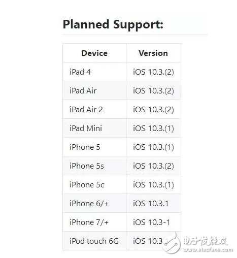 iOS11增加越狱功能iOS10.2越狱和iOS10.3越狱无望？iOS10.3越狱工具开发者版惊现网络，还不去越狱？