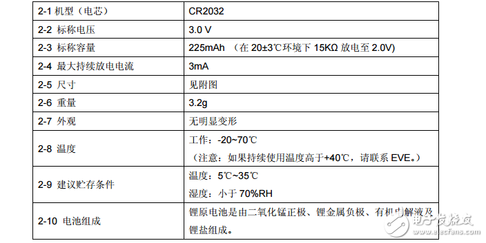 电池CR2032产品技术规格书