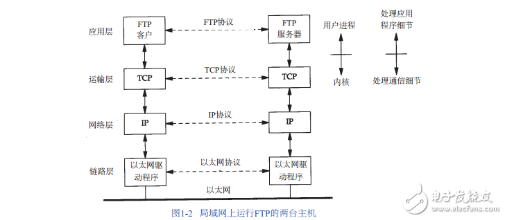 TCP-IP详解卷1：协议(完美版)