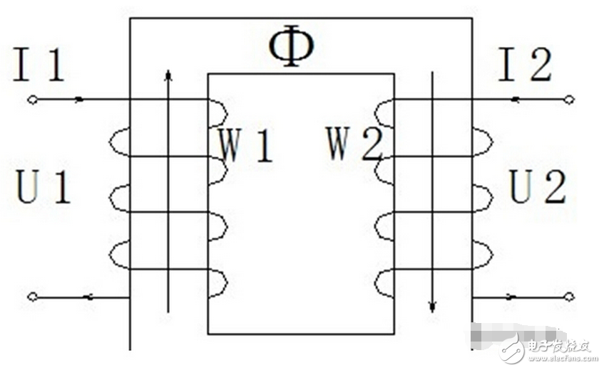 旋转变压器（resolver）是一种电磁式传感器，又称同步分解器。它是一种测量角度用的小型交流电动机，用来测量旋转物体的转轴角位移和角速度，由锭子和转子组成。其中锭子绕组作为变压器的原边，接受励磁电压，励磁频率通常用400、3000及5000HZ等。转子绕组作为变压器的副边，通过电磁耦合得到感应电压。
