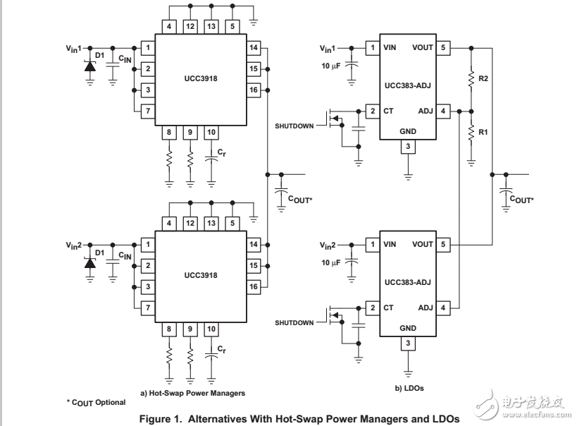 在冗余电源系统采用LDO稳压器和电源管理