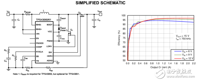 具有宽VIN范围的低静态电流同步升压直流（DC）-DC控制器