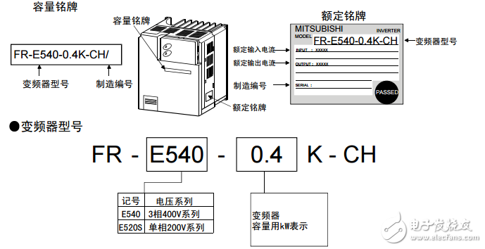 三菱变频器e540使用说明书