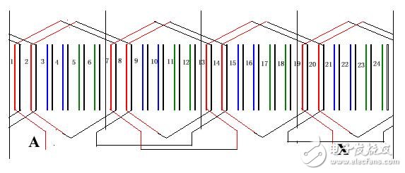 异步电机的单层绕组与双层绕组