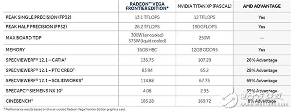 AMD Vega显卡功耗参数曝光：375W电老虎！27日开卖