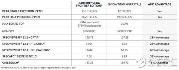 AMD Vega参数规格曝光！功耗强大