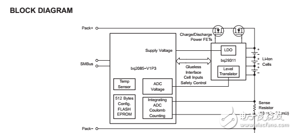 bq29311与符合SBS气体规范的集成电路使用