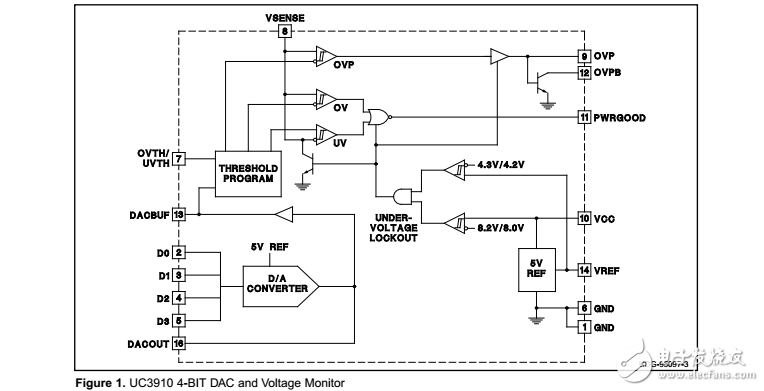 uc3910结合可编程性、准确性综合功能到高端监控处理器电源