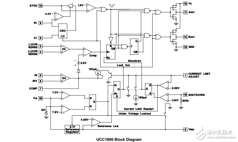 UCC3806BiCMOS电流模式控制电路