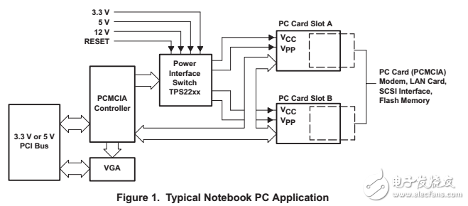 tps2205/tps2211PCMCIA接口理光CardBusPCMCIA控制器开关