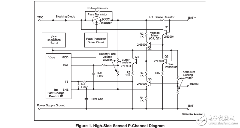 高边电流传感与Benchmarq的快速充电控制芯片