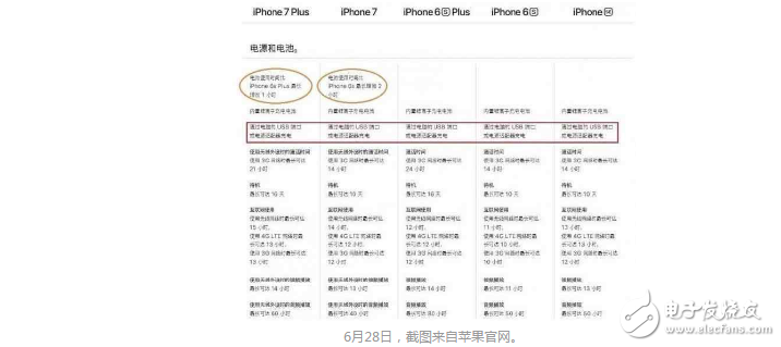 iphone8又一项黑科技来袭!iphone8能用WIFI充电?