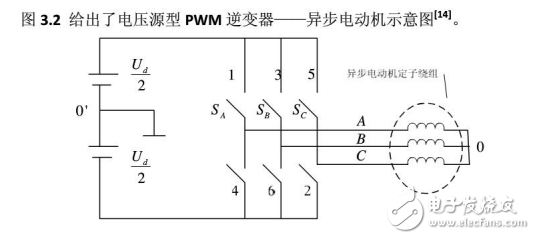 SVPWM算法详解_已标注重点