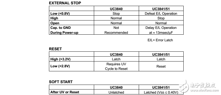 uc3840/uc3841/uc3851PWM控制器功能与差异概述