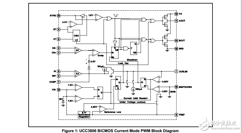 编程UCC3806特征的设计说明