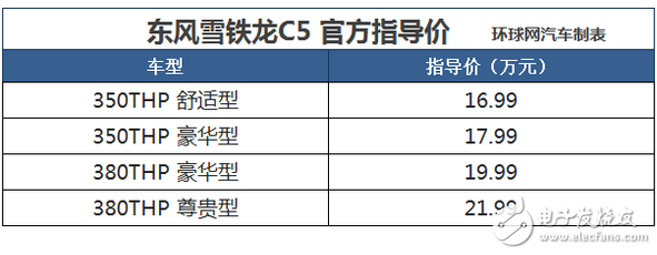 东风雪铁龙第三代C5北京上市,配置如何？售价又为多少呢？