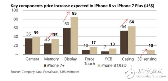 iPhone8什么时候上市?消息汇总:iphone 8再次“被确认”这才是苹果的真正价格!iphone8能够成为宇宙最强吗?