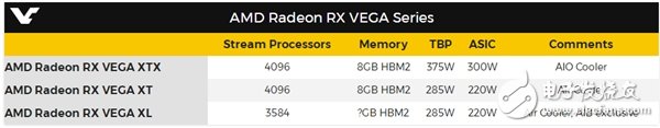 AMD RX Vega怒怼GTX 1080 Ti！发布三款全曝光：水冷375W