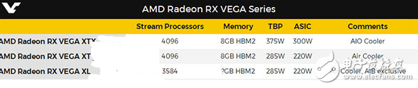 AMD Vega显卡发布还有18天 包括水冷豪华版在内三款Vega显卡曝光