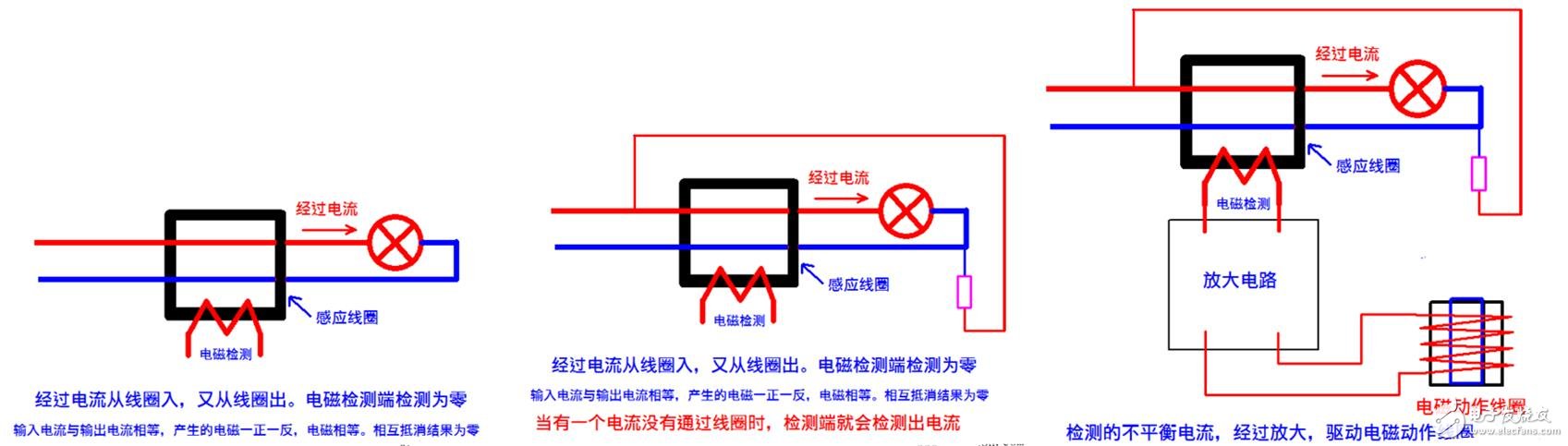 漏电保护器原理_漏电保护器跳闸问题检测及处理方法
