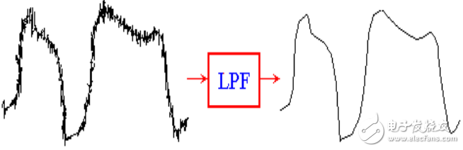 有源低通滤波器（lpf）工作原理与作用详解