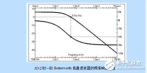 一阶有源低通滤波电路与最经典一阶低通滤波器电路图