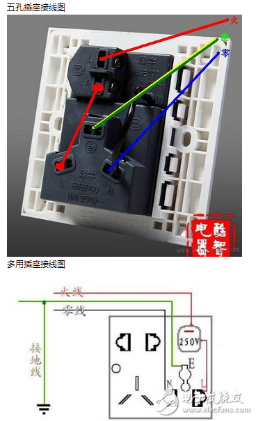 实用单相三孔插座接线图告诉你单相三孔插座的上孔接什么线？