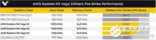 RX Vega显卡真容曝光 战平GTX1080不是问题