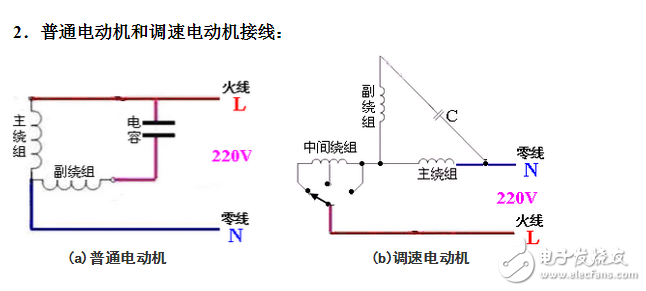 单相电机接线图实物图_单相电机正反转接线图_单相电机绕组接线图