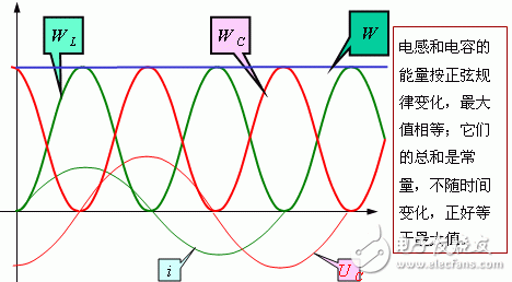 串联谐振电路实验原理_串联谐振的特点_串联谐振的原理图