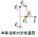 串联谐振电路实验原理_串联谐振的特点_串联谐振的原理图