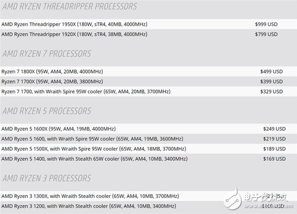 AMD Ryzen Threadripper处理器8月10日上架 官方表示TDP/缓存：又热又大