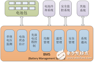科梁汽车电子电池管理系统应用案例