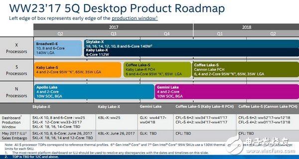 英特尔第八代酷睿处理器提前发布：第八代i3-8100、i3-8300和i3-8350K预览