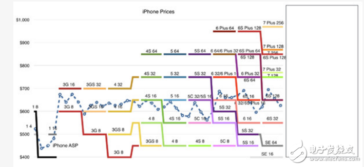 iphone8什么时候上市?iphone 8最新消息:iPhone确定9月发布,产能不足涨价成必须