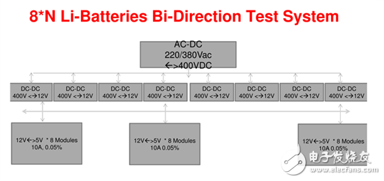 TI能量回馈型的锂电池化成分容测试设备应用案例
