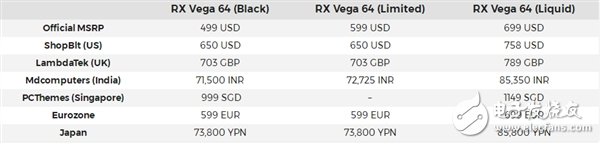AMD Vega 64显卡性能有多厉害？还未开售已经全系涨价！