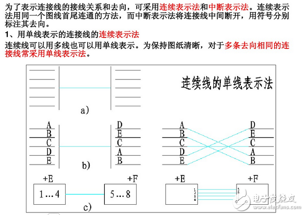 电气图画法：装修电气设计图例与装修电气设计说明