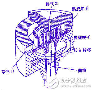 空调压缩机的分类_空调压缩机不启动的原因