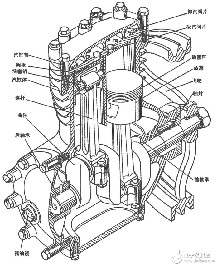 空调压缩机的分类_空调压缩机不启动的原因