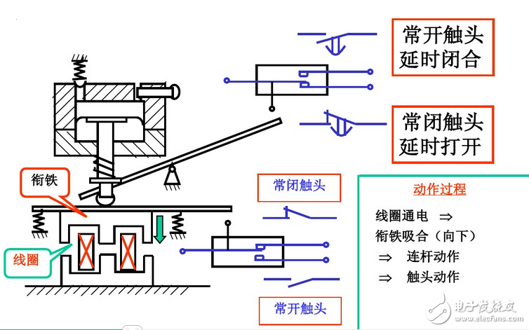 继电器和接触器的区别与继电器和接触器结构图解