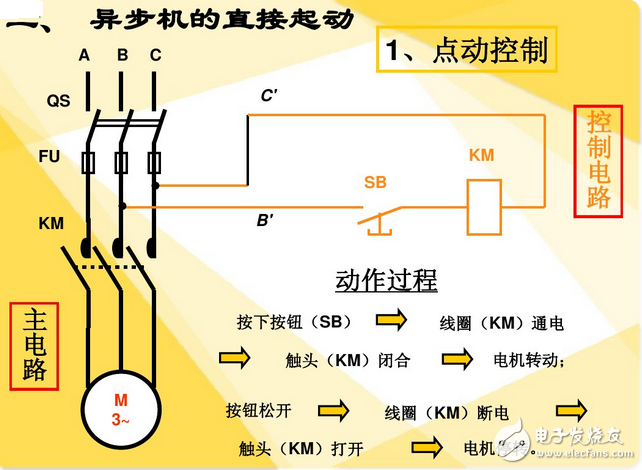 继电器和接触器的区别与继电器和接触器结构图解