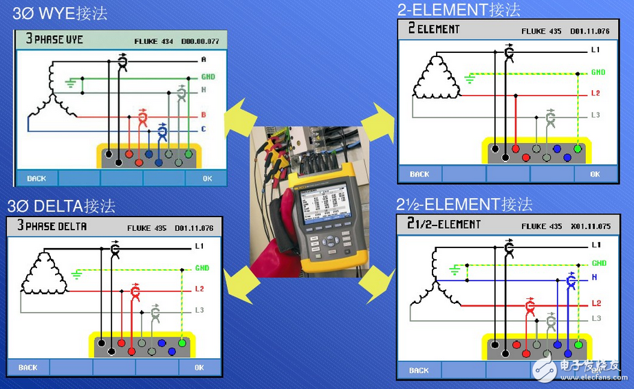电能质量分析仪原理_电能质量分析仪怎么用_电能质量分析仪的接线方法