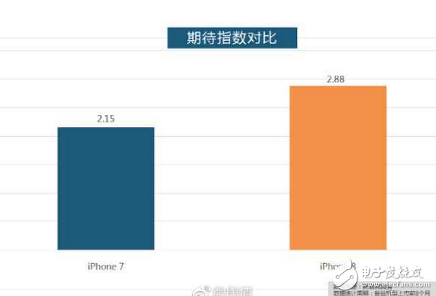 iphone8什么时候上市?iphone8最新消息:iPhone国内销量持续下滑,罪魁祸首的却是当之无愧的iPhone8?