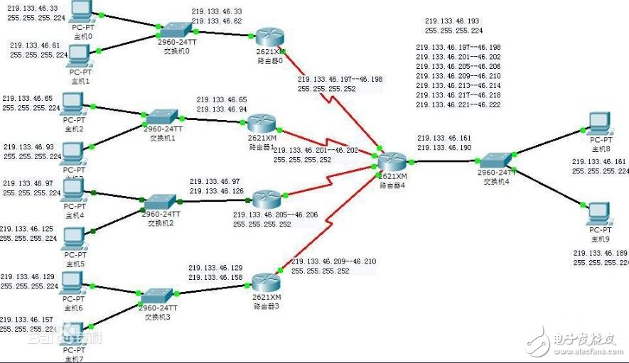 子网掩码的作用_子网掩码计算_子网掩码和ip地址的关系