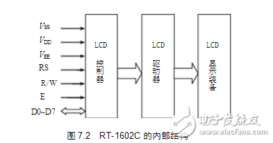 lcd1602中文资料分享：lcd1602接线图_lcd1602与单片机连接图