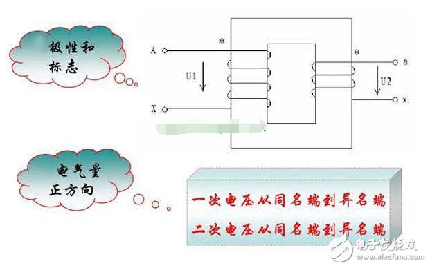 电流互感器的工作原理_电流互感器型号参数的含义_互感器接线图及原理