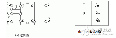 触发器电路结构和逻辑功能、触发器逻辑功能的转换、型号